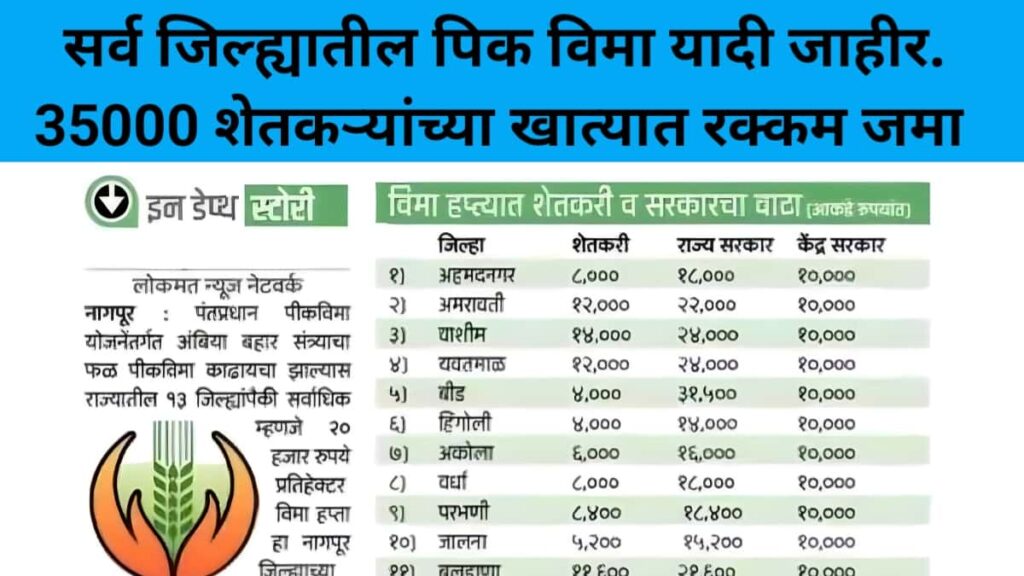 Drought Economy List