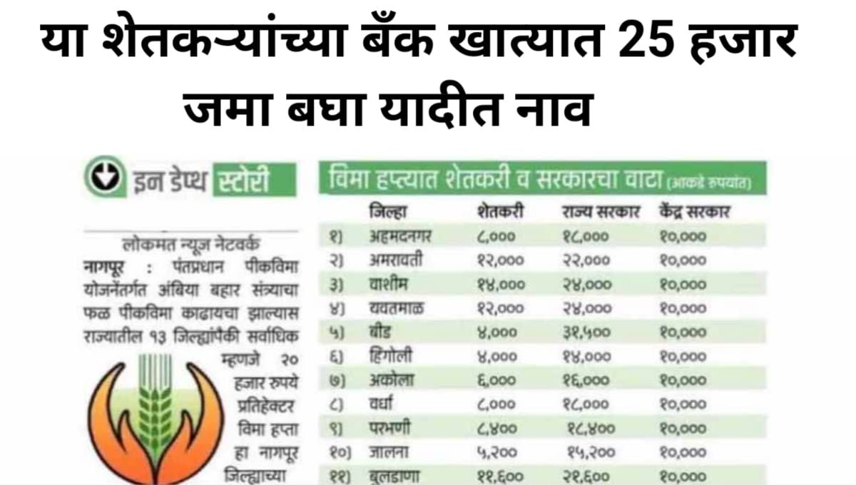 Crop Insurance List