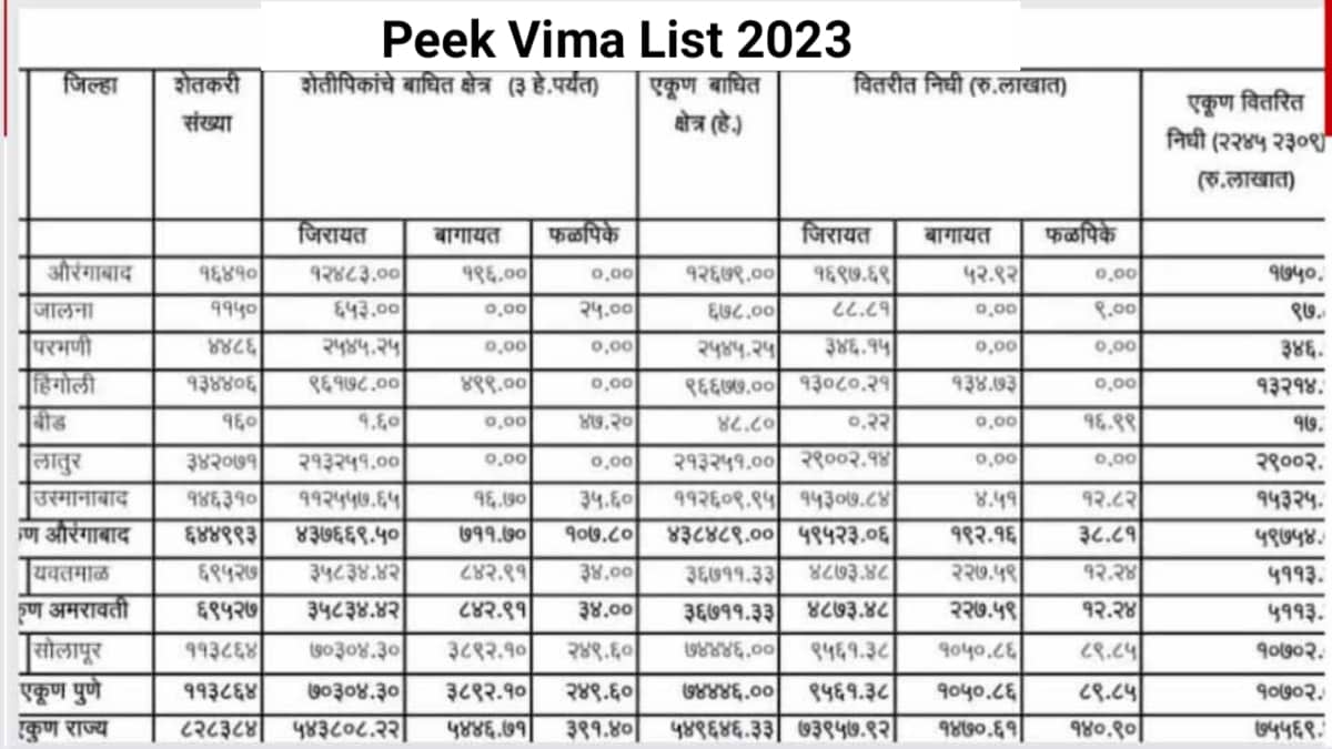 Crop Insurance Nidhi list 2023