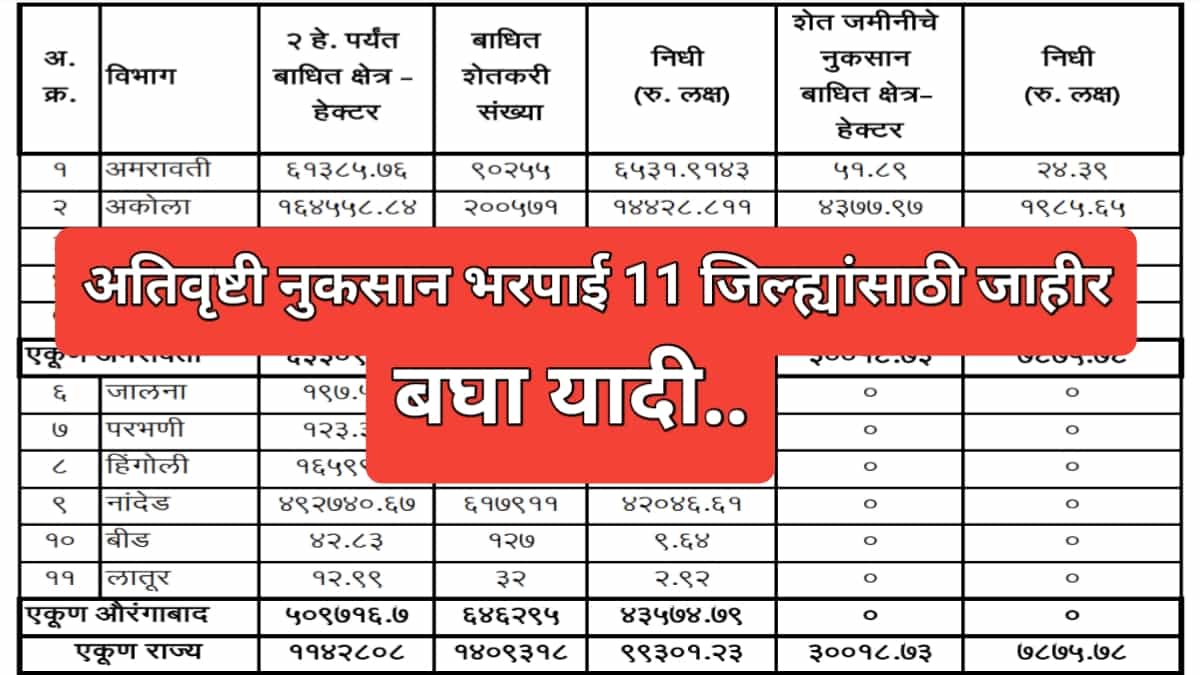 New crop insurance list