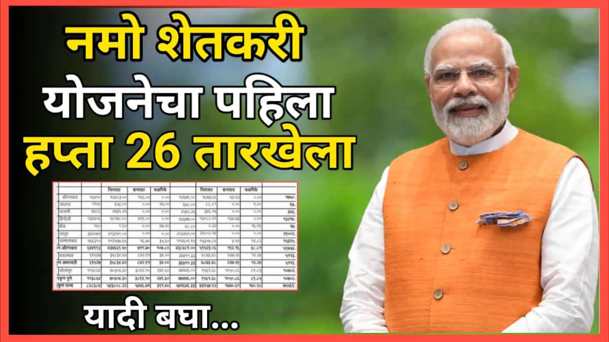 Namo shetakari yojana list