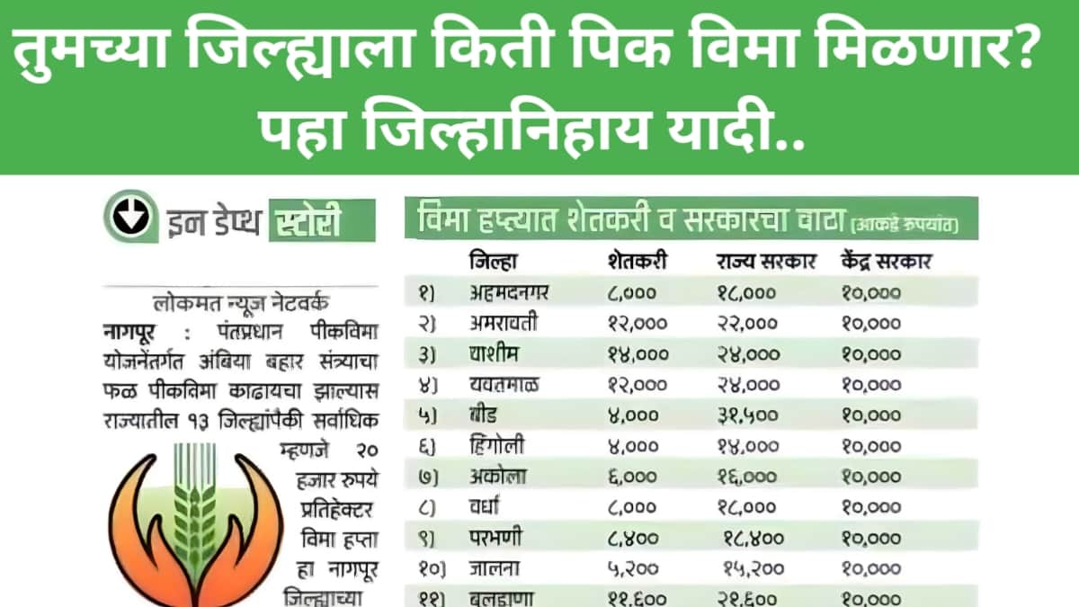 Crop Insurance List 2023 Maharashtra