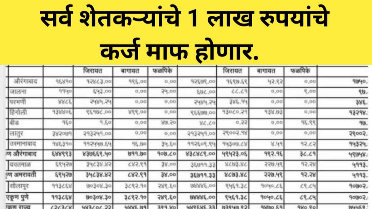 New Karj Mafi Yojana