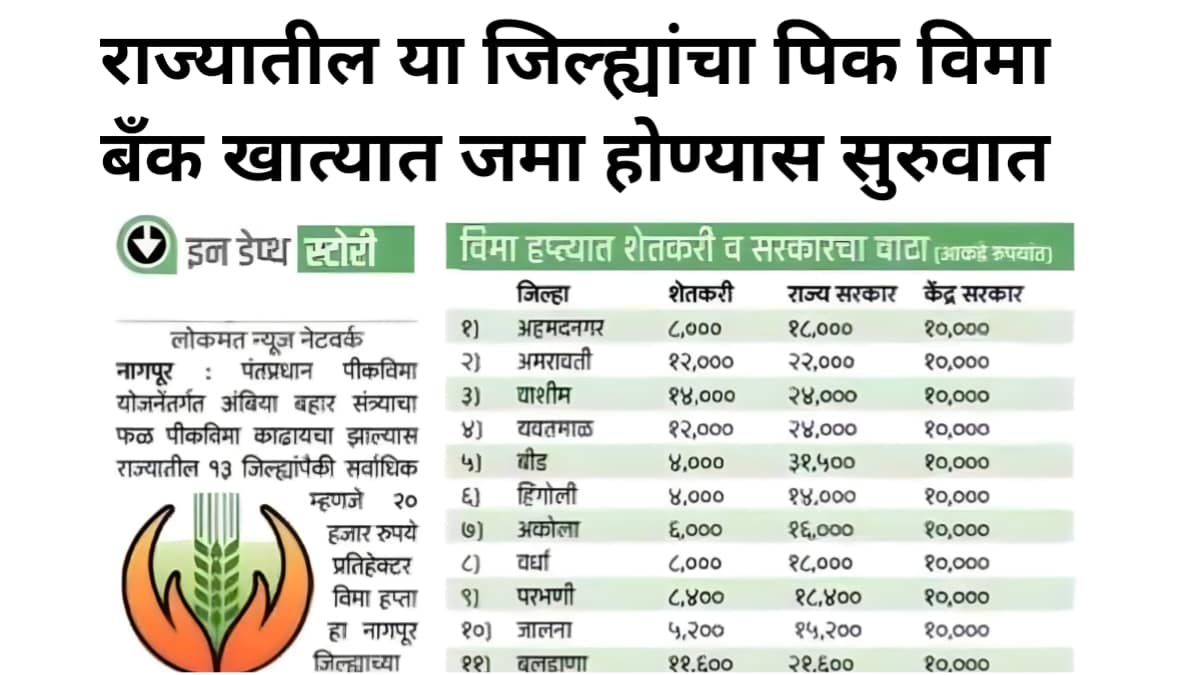 Advance Crop Insurance